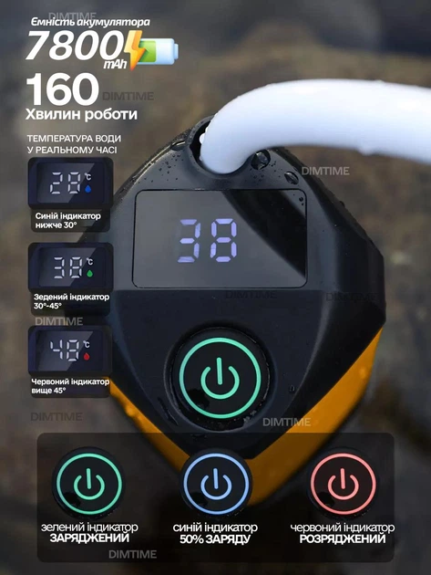 LED Display Indicators